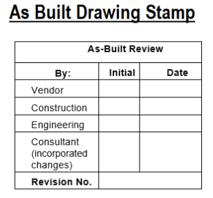 ویزگی نقشه ازبیلت