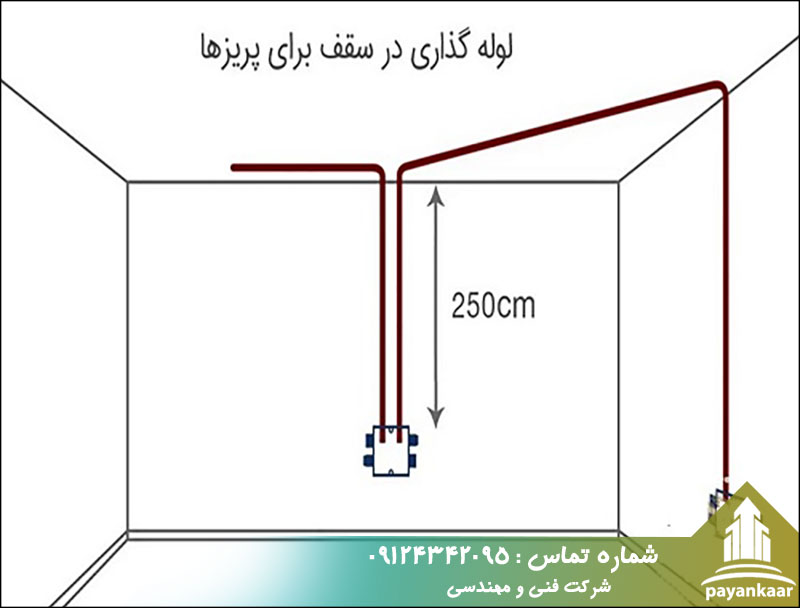 لوله کشی تاسیسات الکتریکی