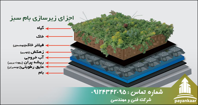 مراحل اجرای روف گاردن