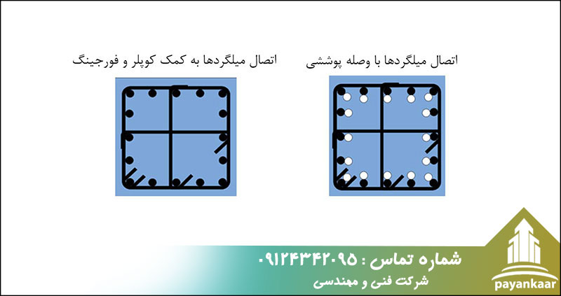 جوش فورجینگ