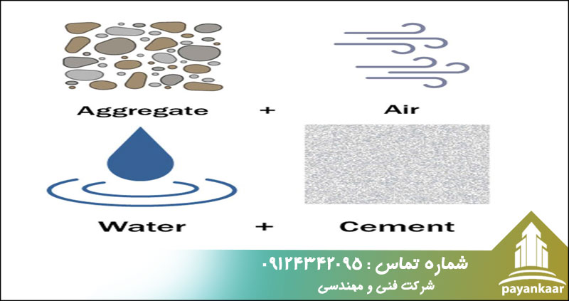 روش های طرح اختلاط بتن