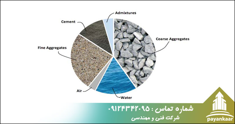 آب در اختلاط بتن