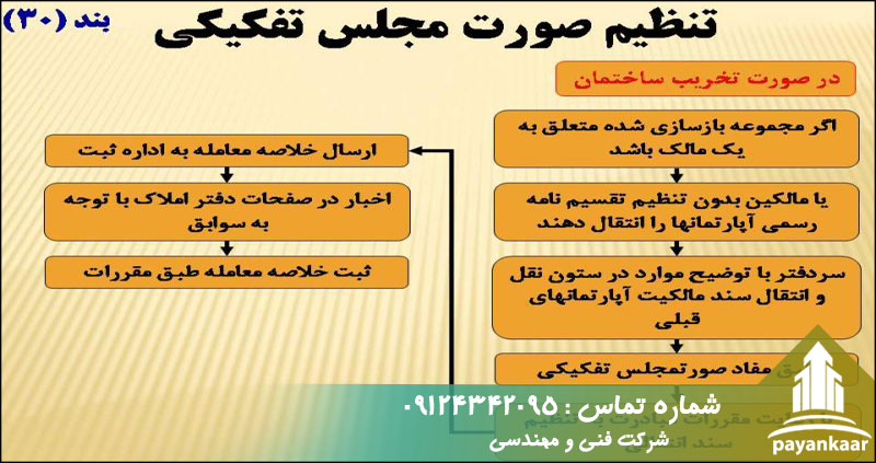 صورت مجلس تفکیکی