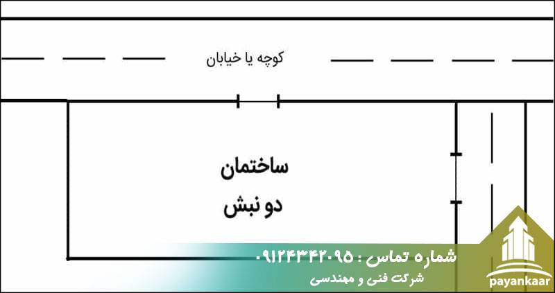 بر و کف در ساختمان